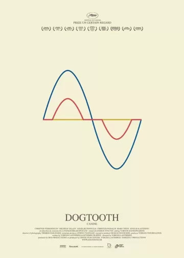 Dogtooth